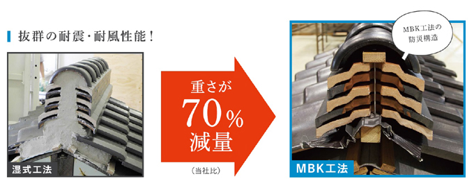 mbk%e6%b8%9b%e9%87%8f